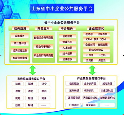 政府發補貼，引導企業買服務——中小企業服務新路徑